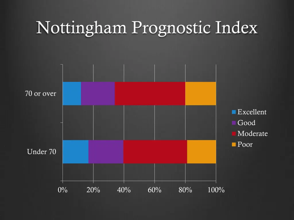 nottingham prognostic index