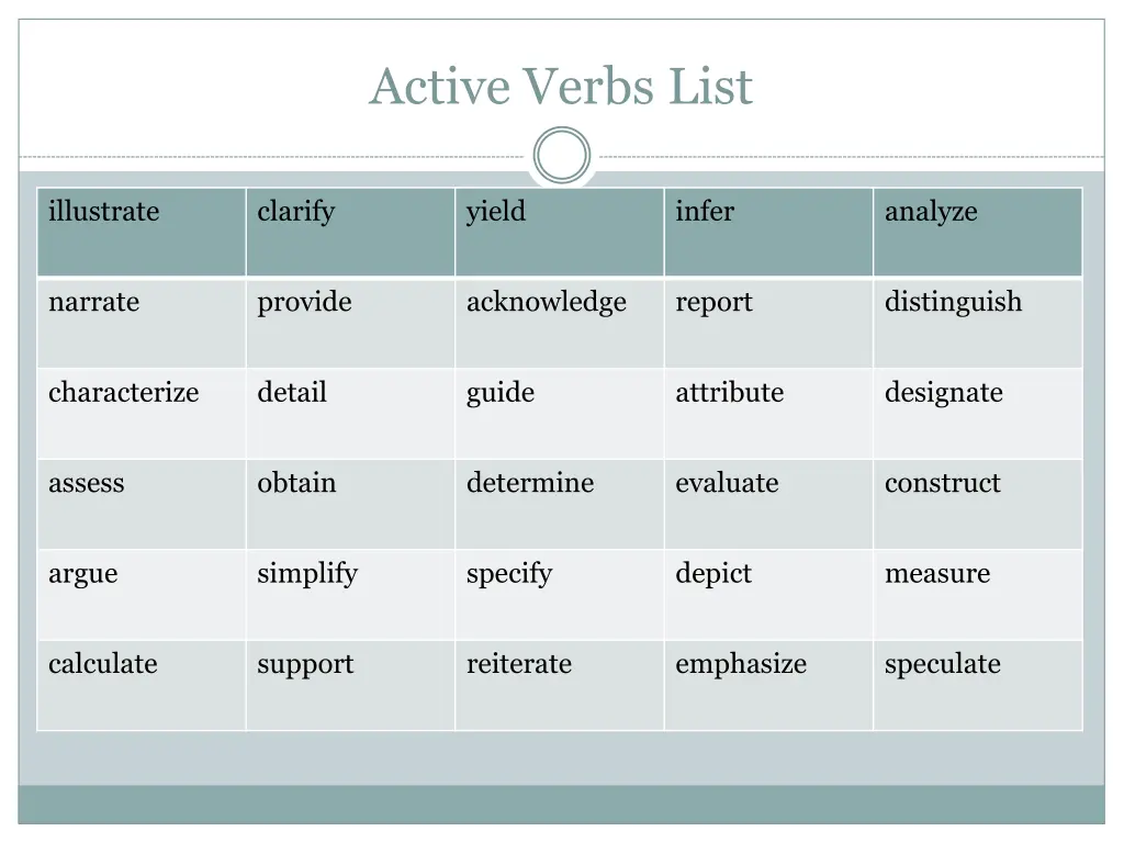 active verbs list