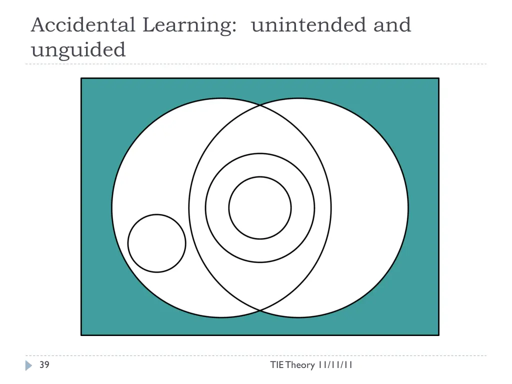 accidental learning unintended and unguided