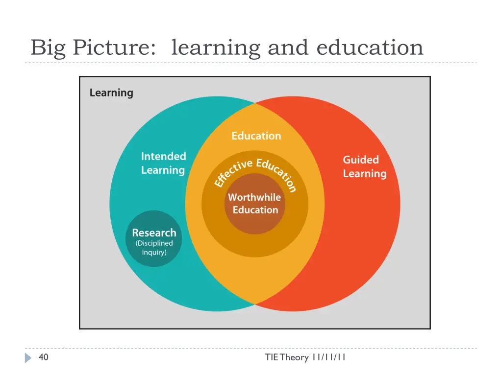 big picture learning and education 1