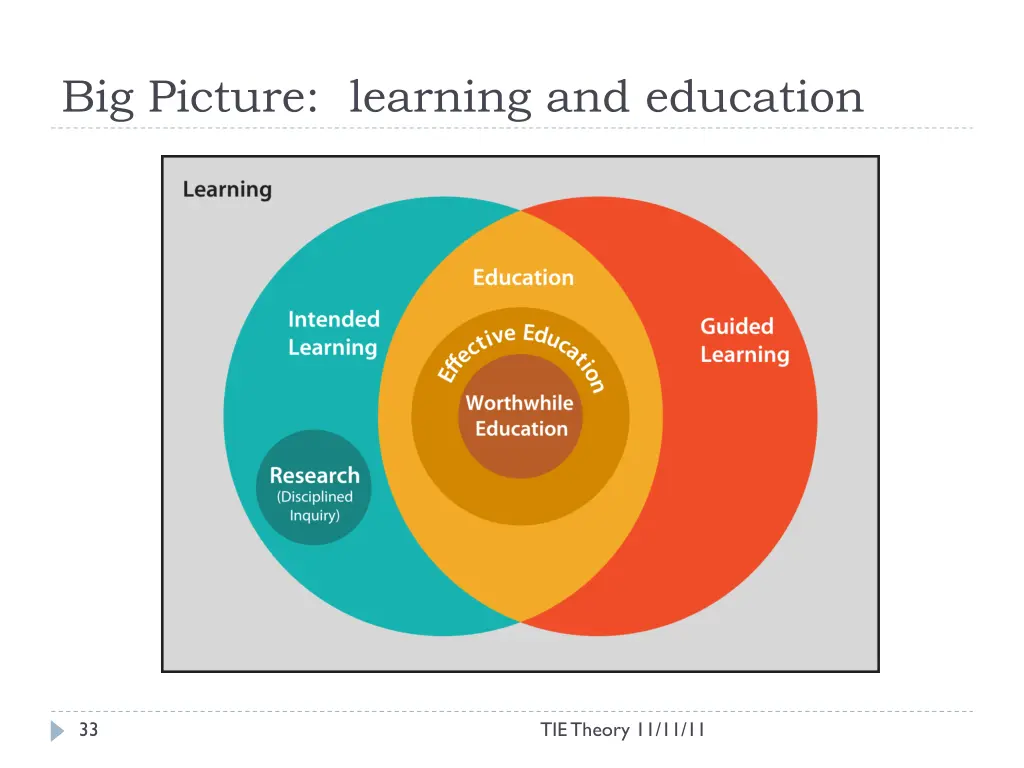 big picture learning and education