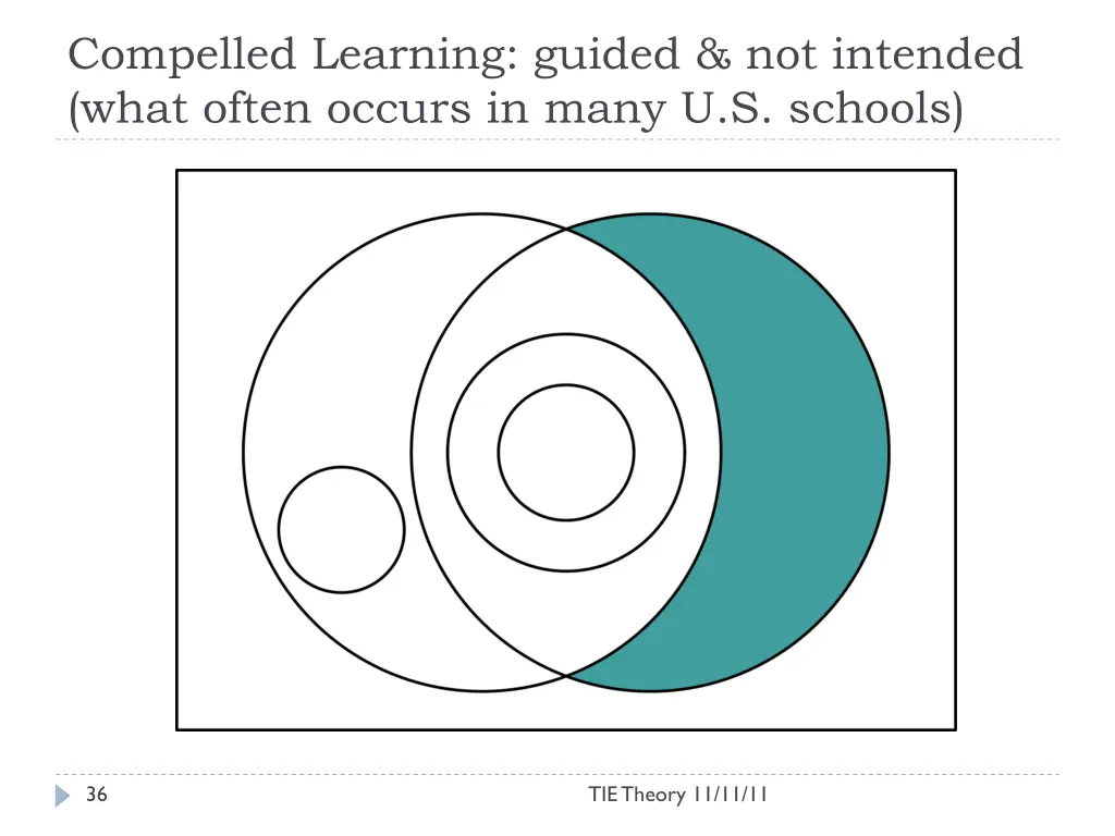 compelled learning guided not intended what often