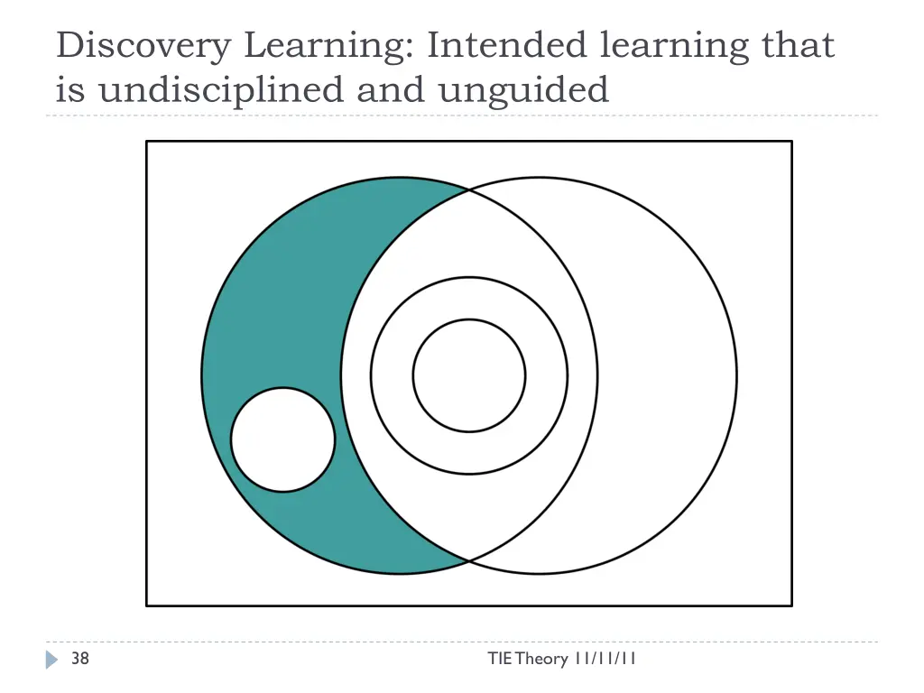 discovery learning intended learning that