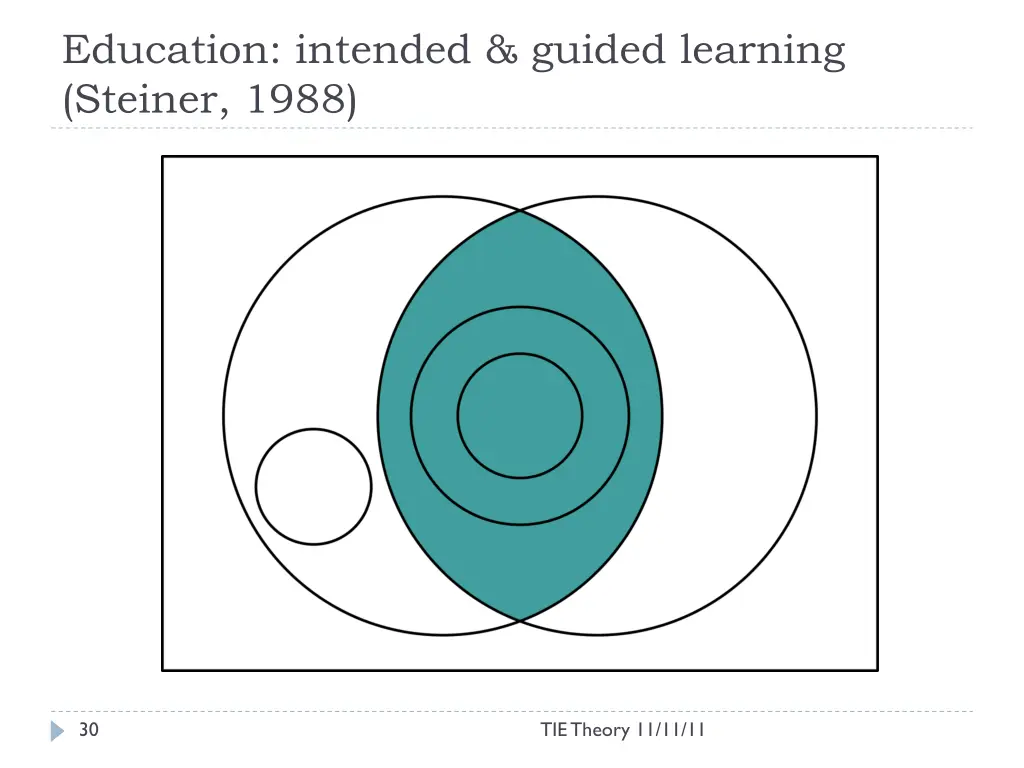 education intended guided learning steiner 1988