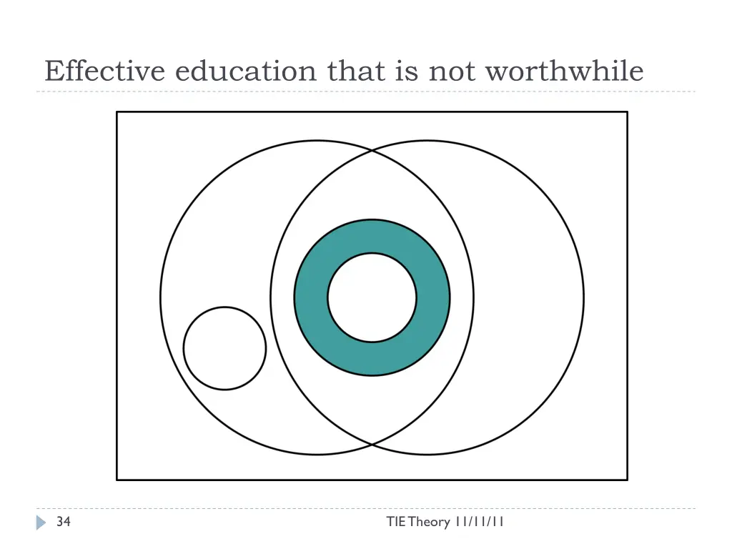 effective education that is not worthwhile