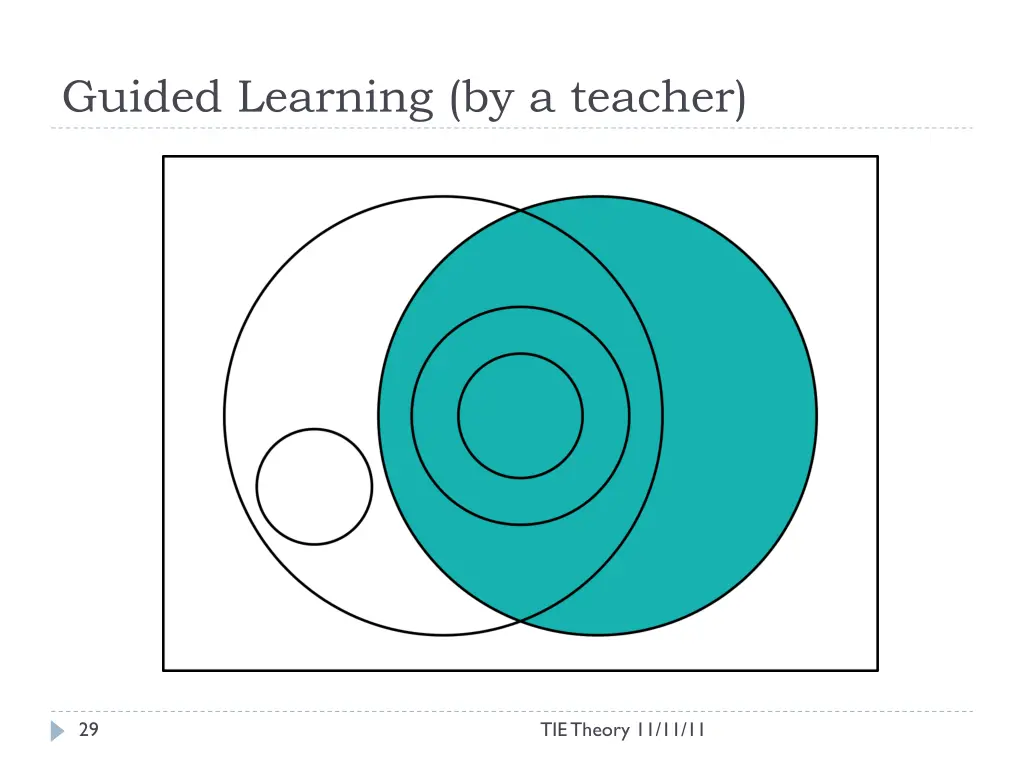 guided learning by a teacher