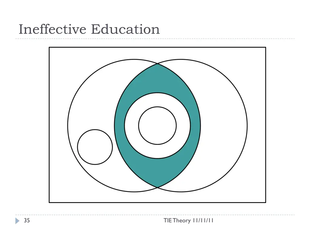 ineffective education