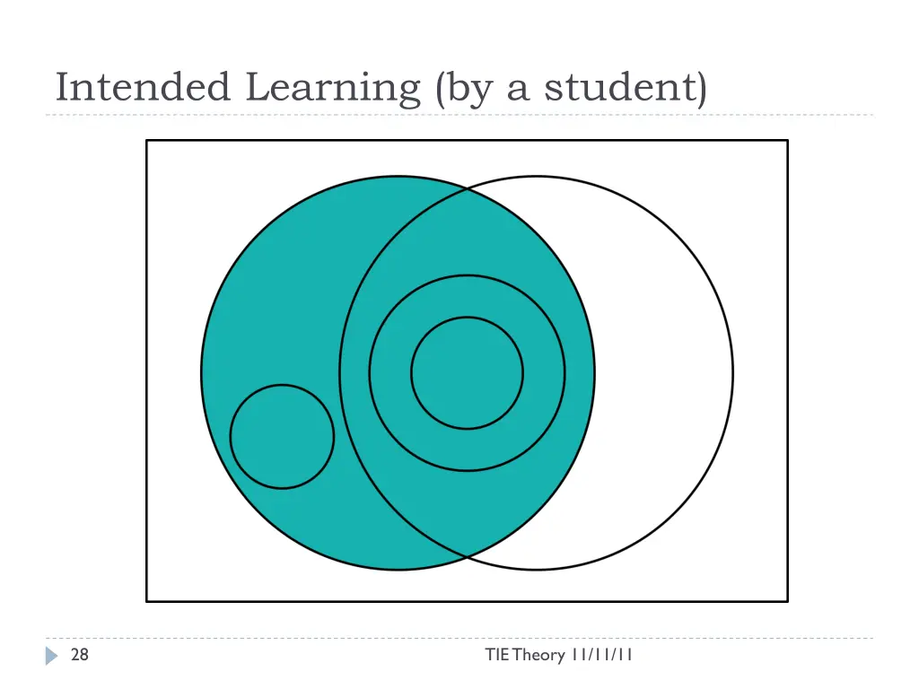 intended learning by a student