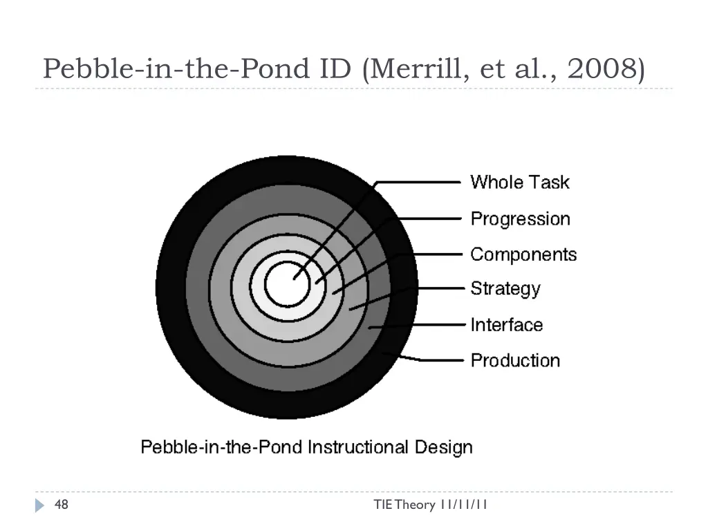 pebble in the pond id merrill et al 2008