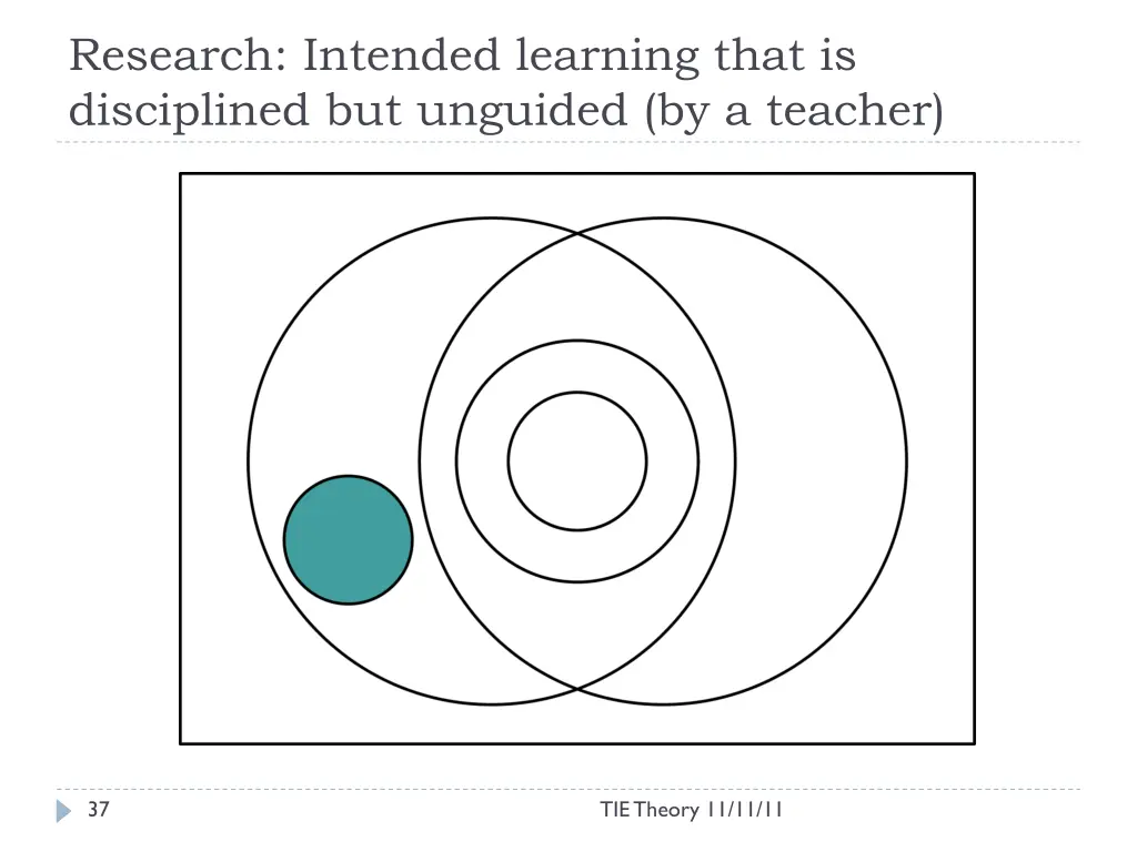 research intended learning that is disciplined