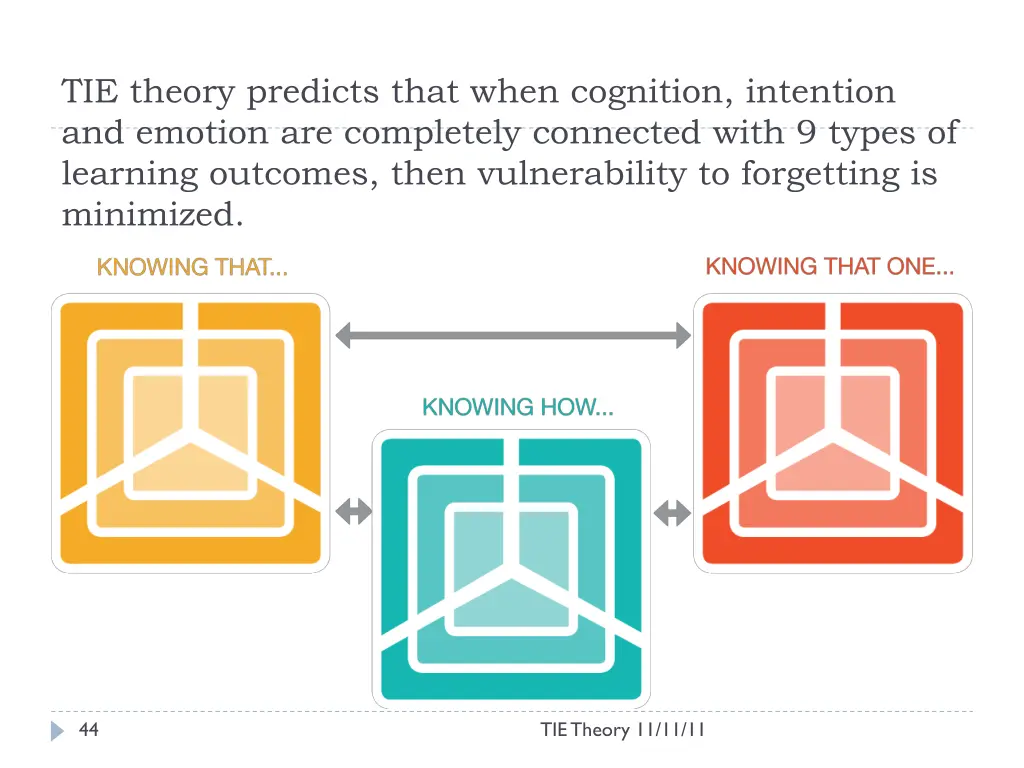 tie theory predicts that when cognition intention 1