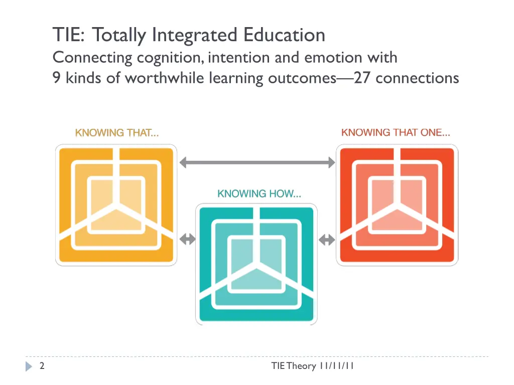 tie totally integrated education connecting