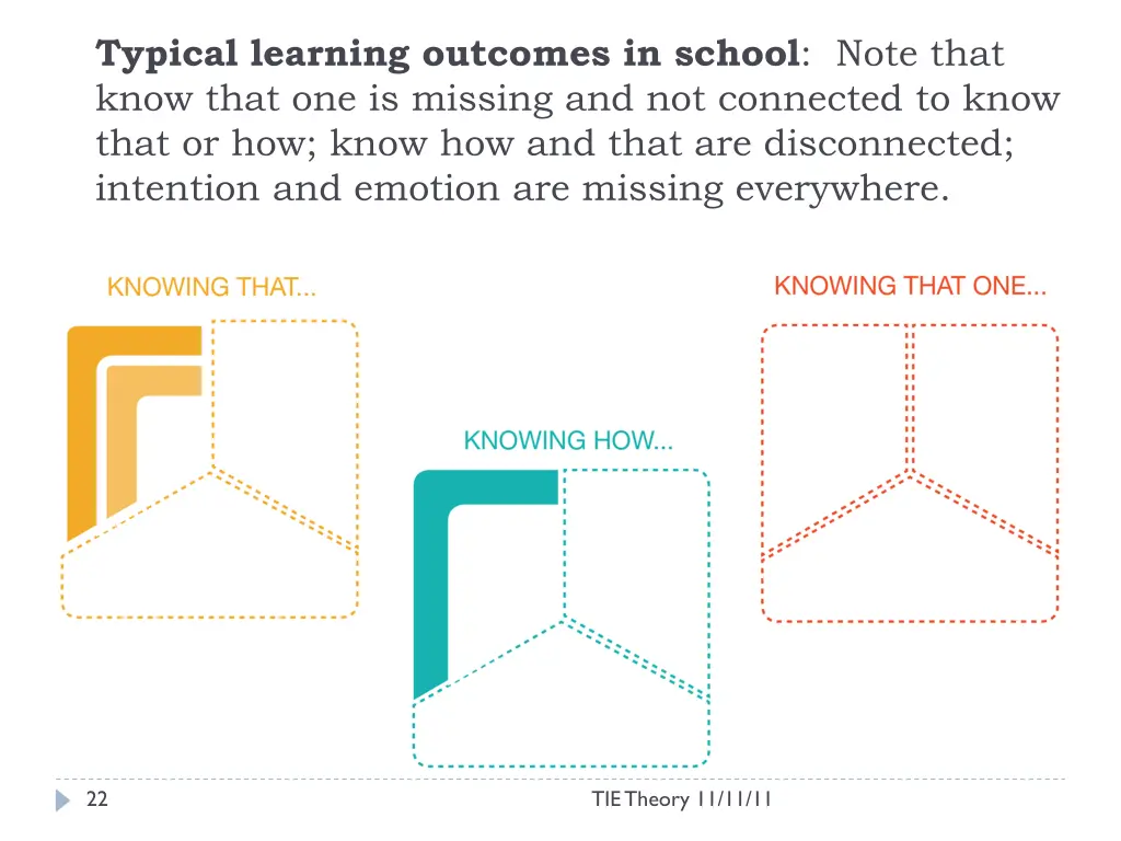 typical learning outcomes in school note that