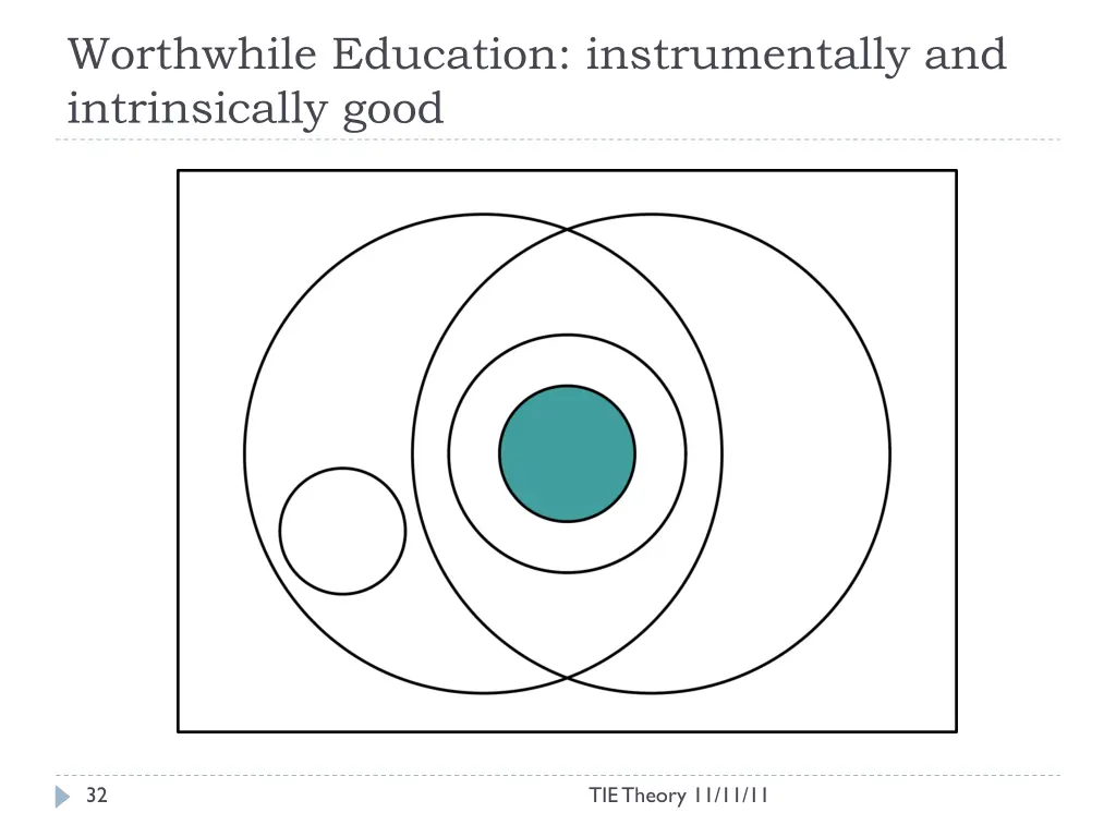 worthwhile education instrumentally