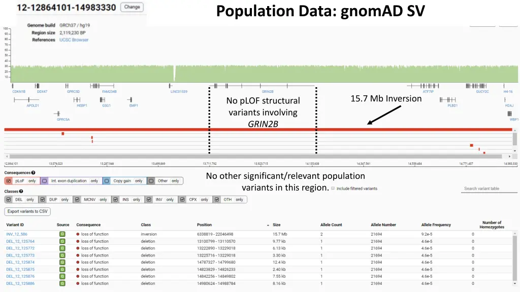 population data gnomad sv