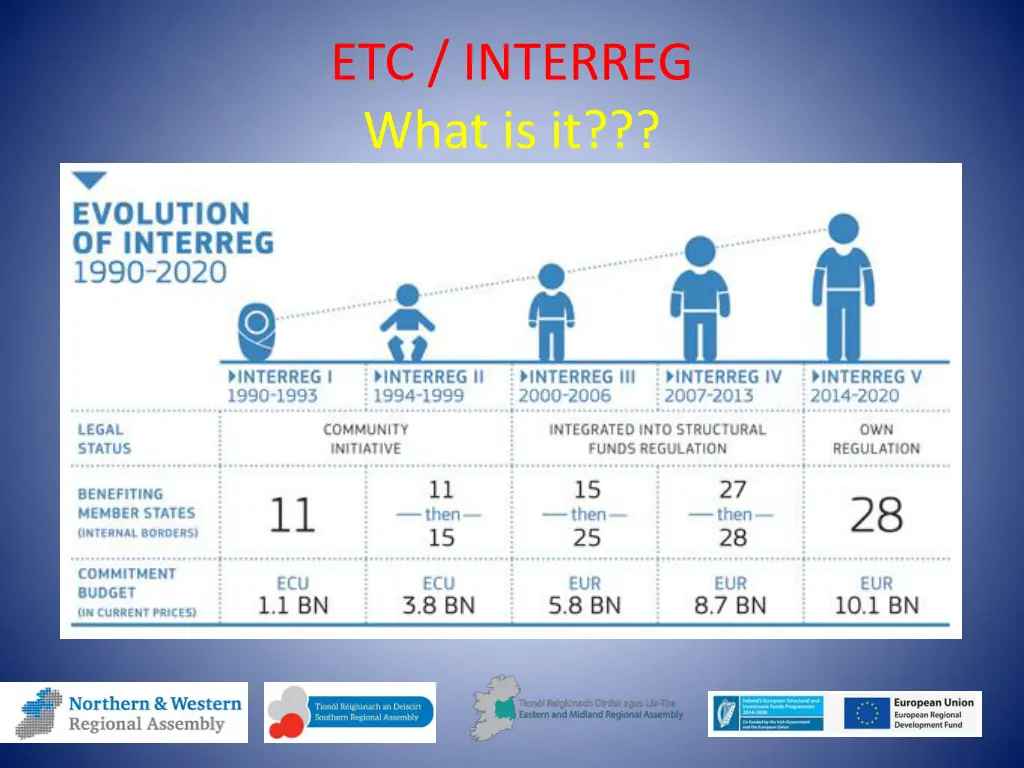 etc interreg what is it