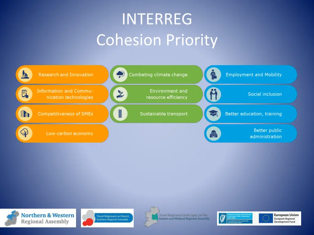 interreg cohesion priority