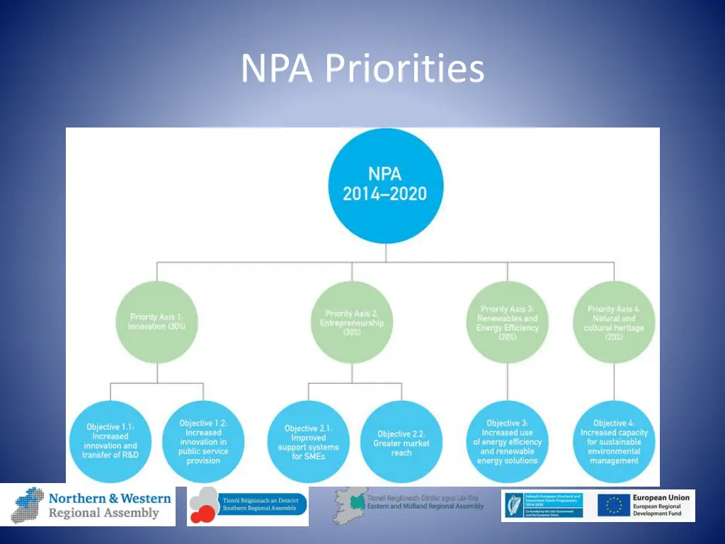 npa priorities