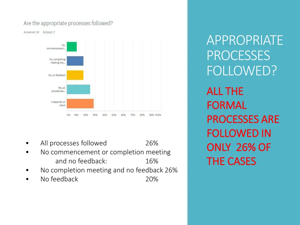 appropriate processes followed