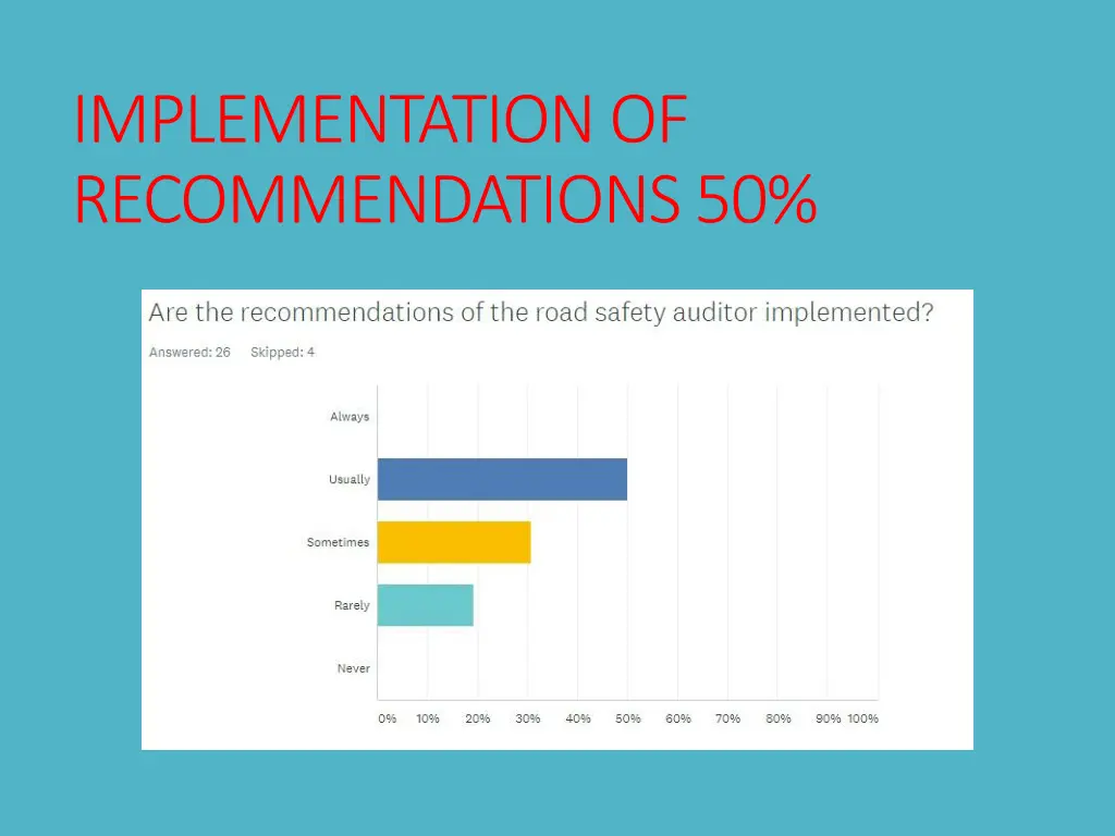 implementation of recommendations 50