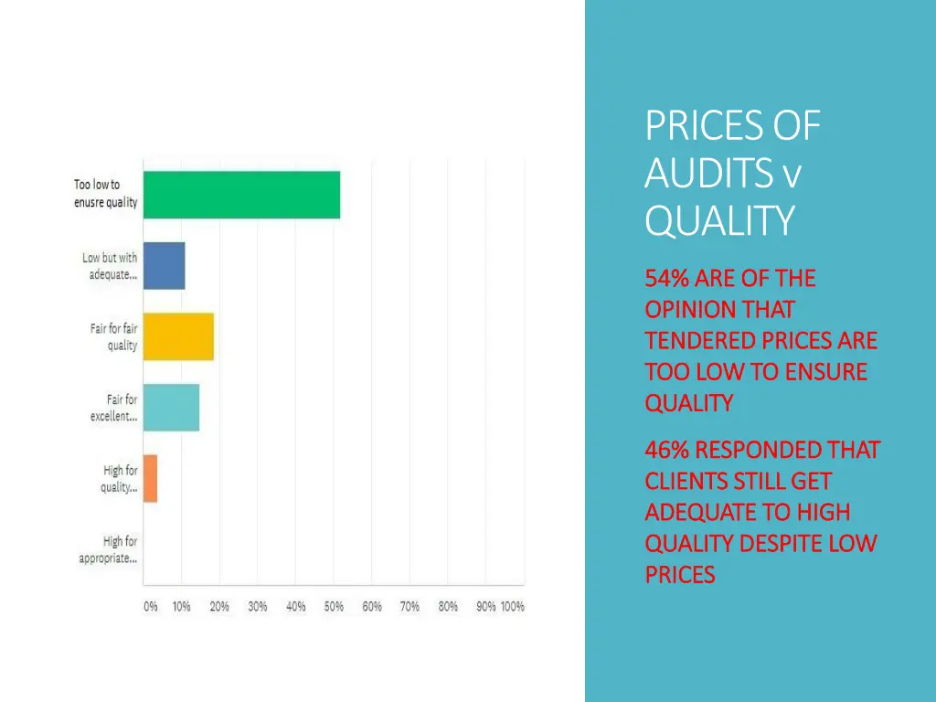 prices of audits v quality