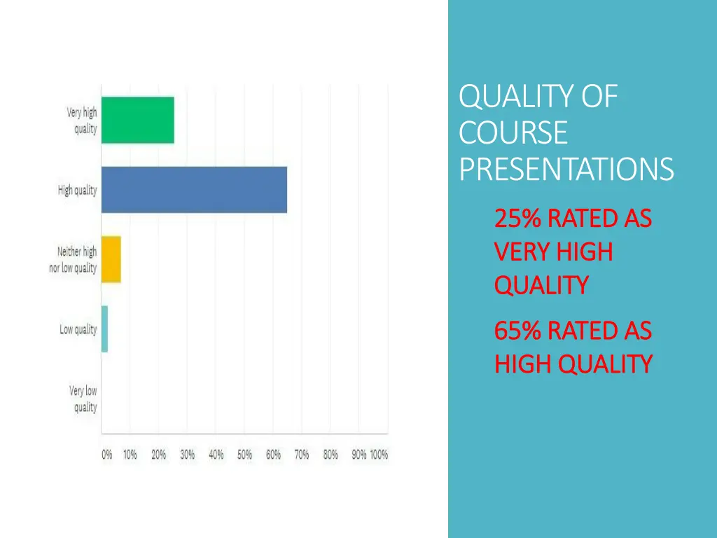 quality of course presentations