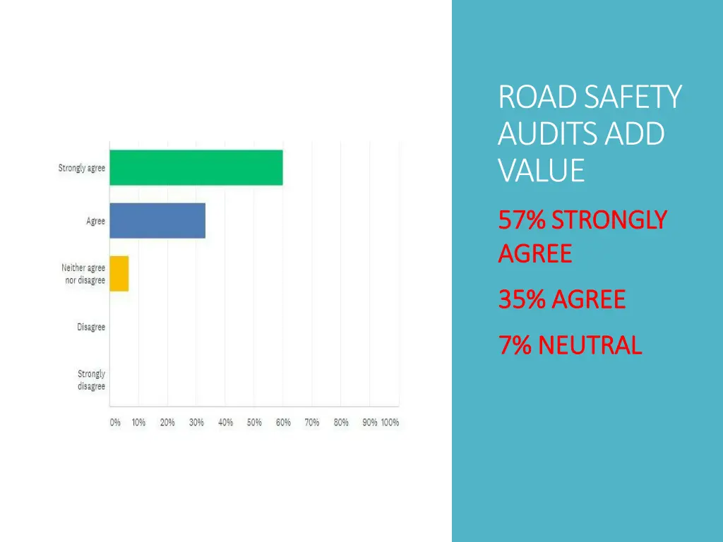 road safety audits add value