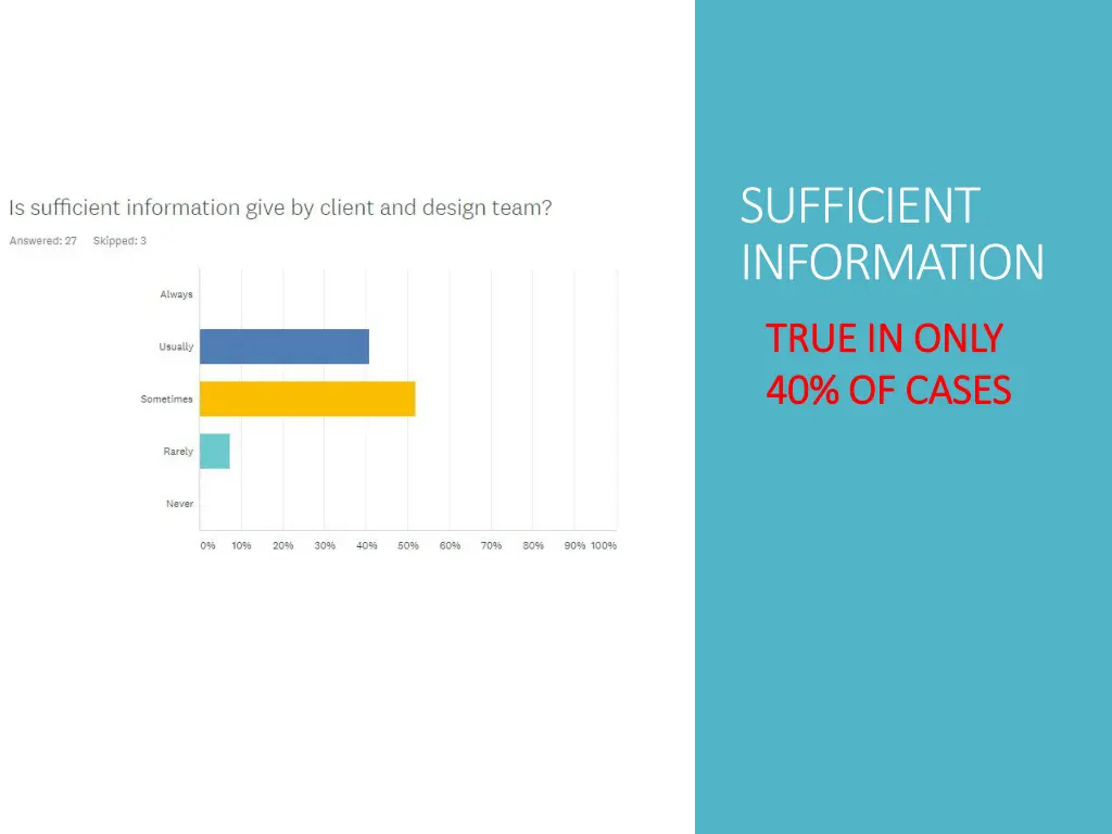 sufficient information