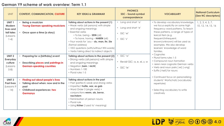 german y9 scheme of work overview term 1 1