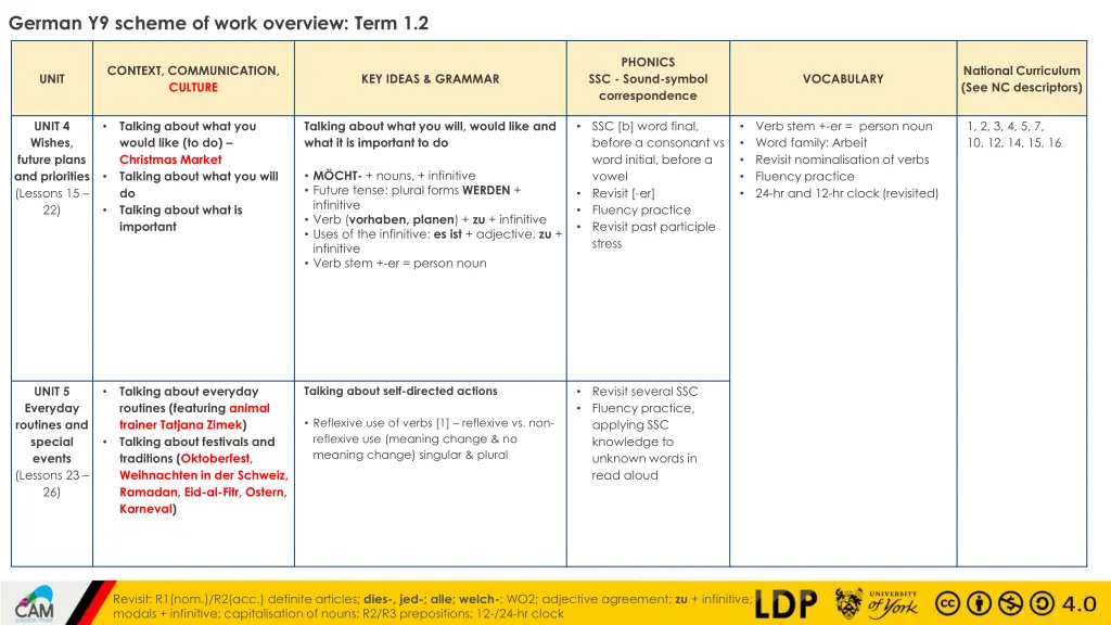 german y9 scheme of work overview term 1 2