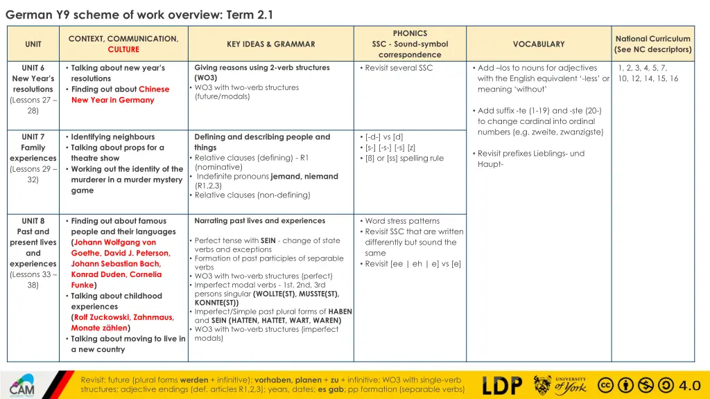 german y9 scheme of work overview term 2 1