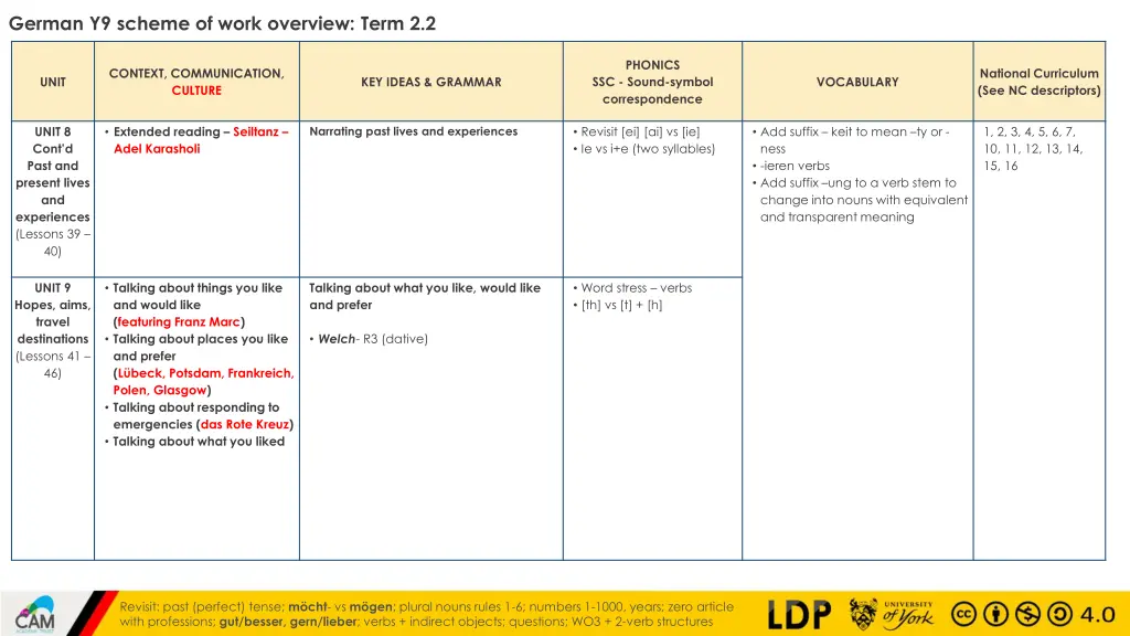 german y9 scheme of work overview term 2 2