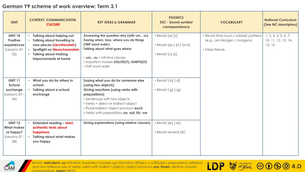 german y9 scheme of work overview term 3 1