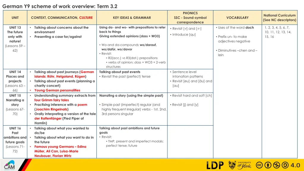 german y9 scheme of work overview term 3 2