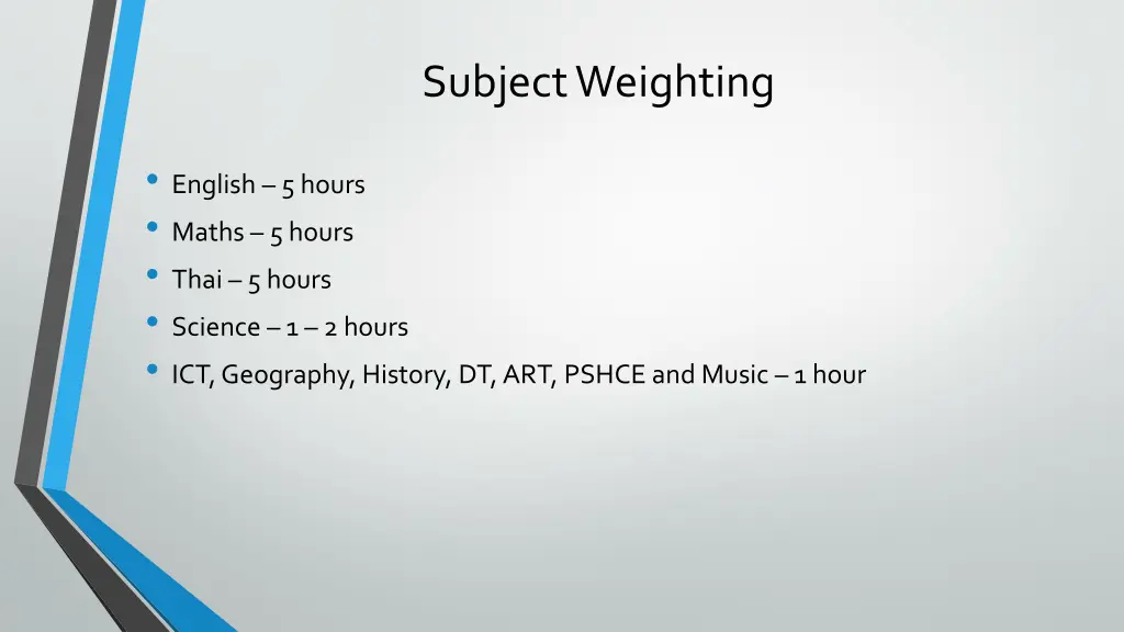 subject weighting