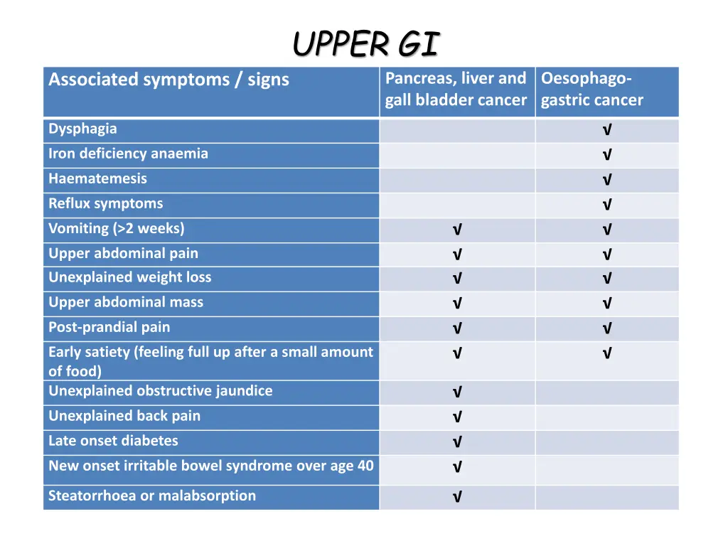 upper gi 6