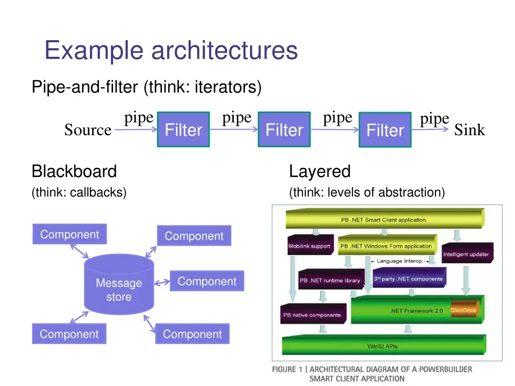 example architectures