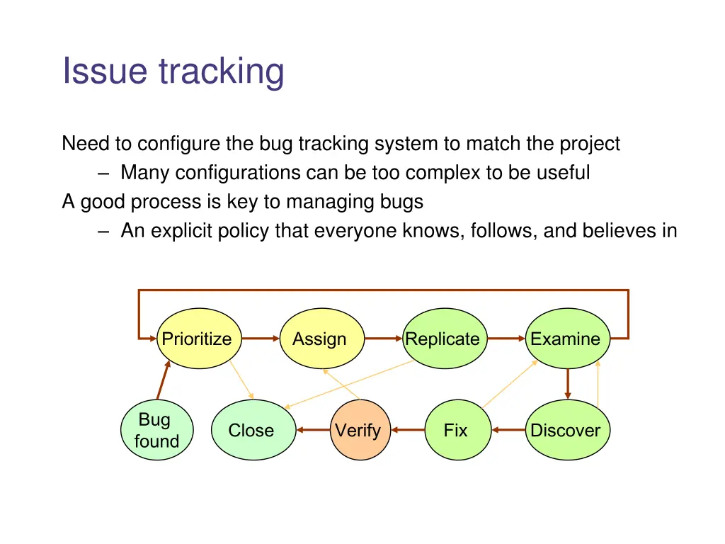 issue tracking 1