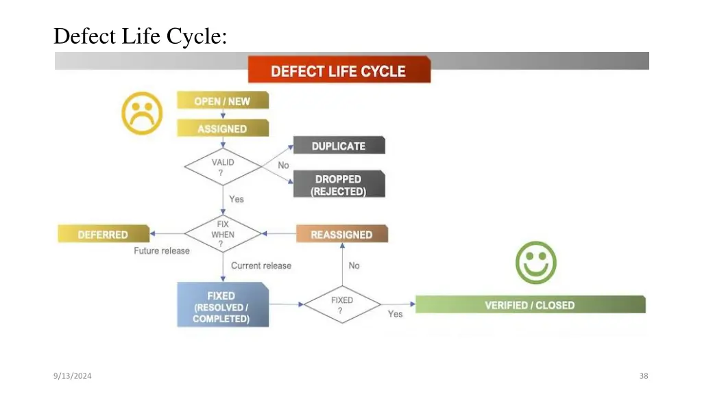 defect life cycle