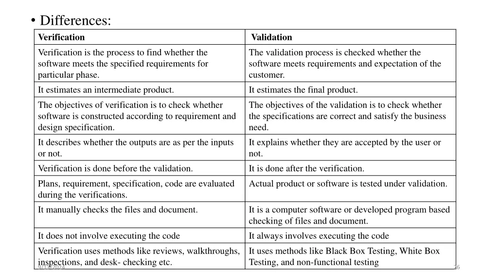 differences verification verification