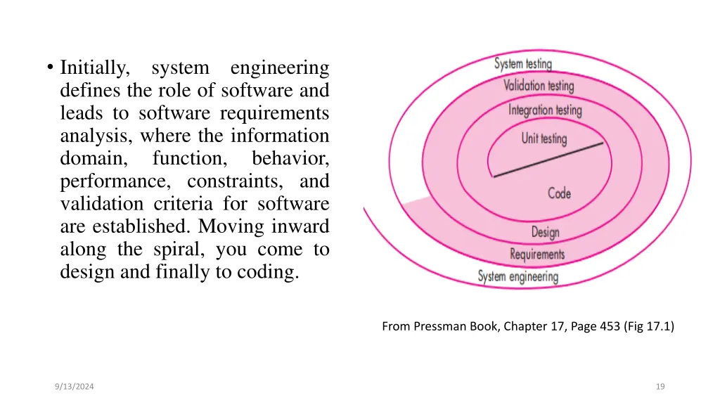 initially system engineering defines the role