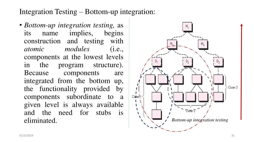 integration testing bottom up integration