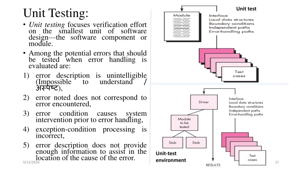 unit testing unit testing focuses verification