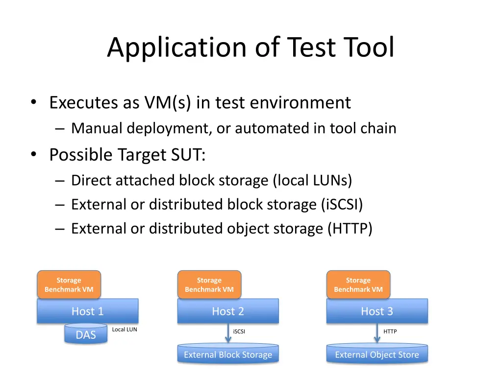 application of test tool