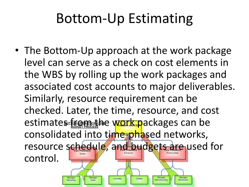 bottom up estimating