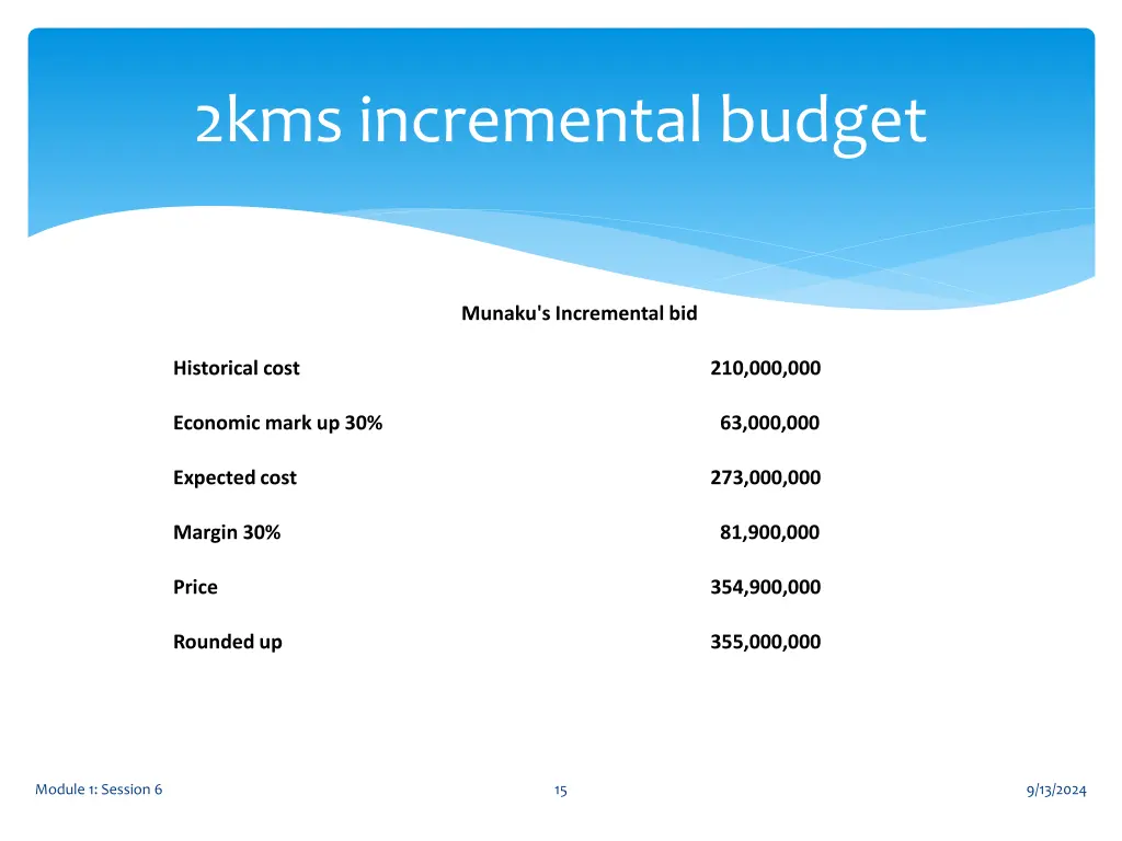 2kms incremental budget