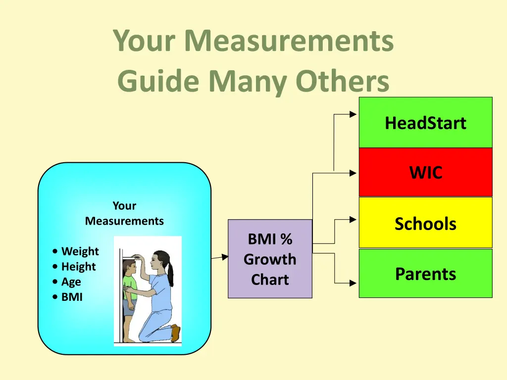 your measurements guide many others