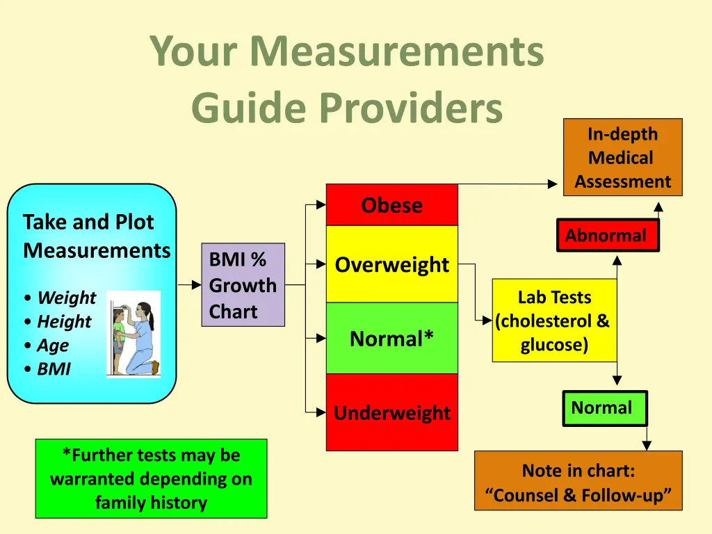 your measurements guide providers