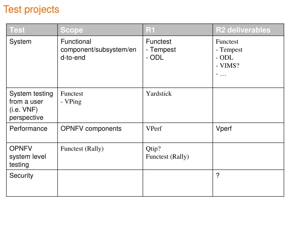 test projects 1