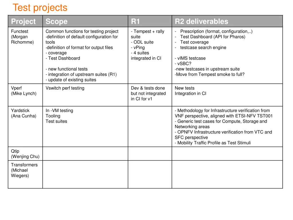 test projects